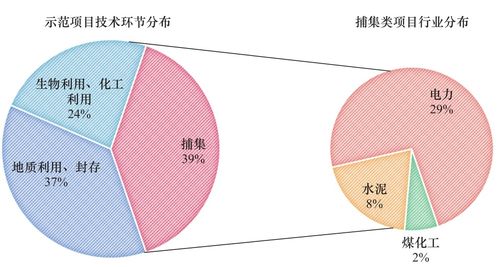 我國碳捕集利用與封存技術發展研究丨中國工程科學