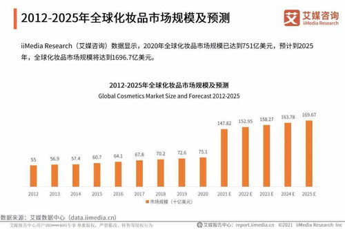 艾媒咨詢 2021年中國化妝品用戶調研與發(fā)展預判研究報告